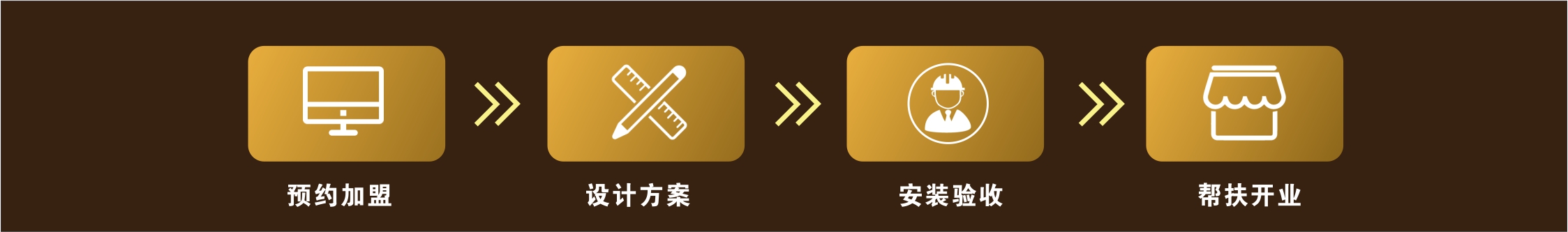 服务流程